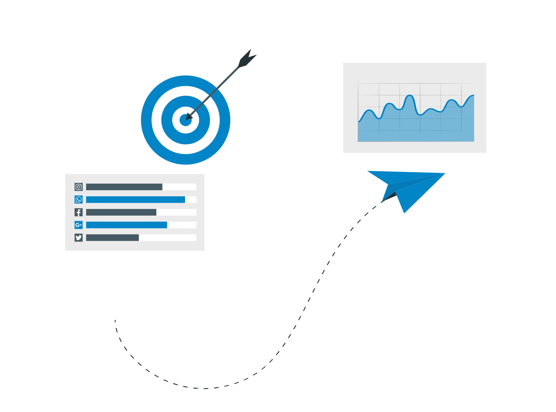 Social strategy-cuate